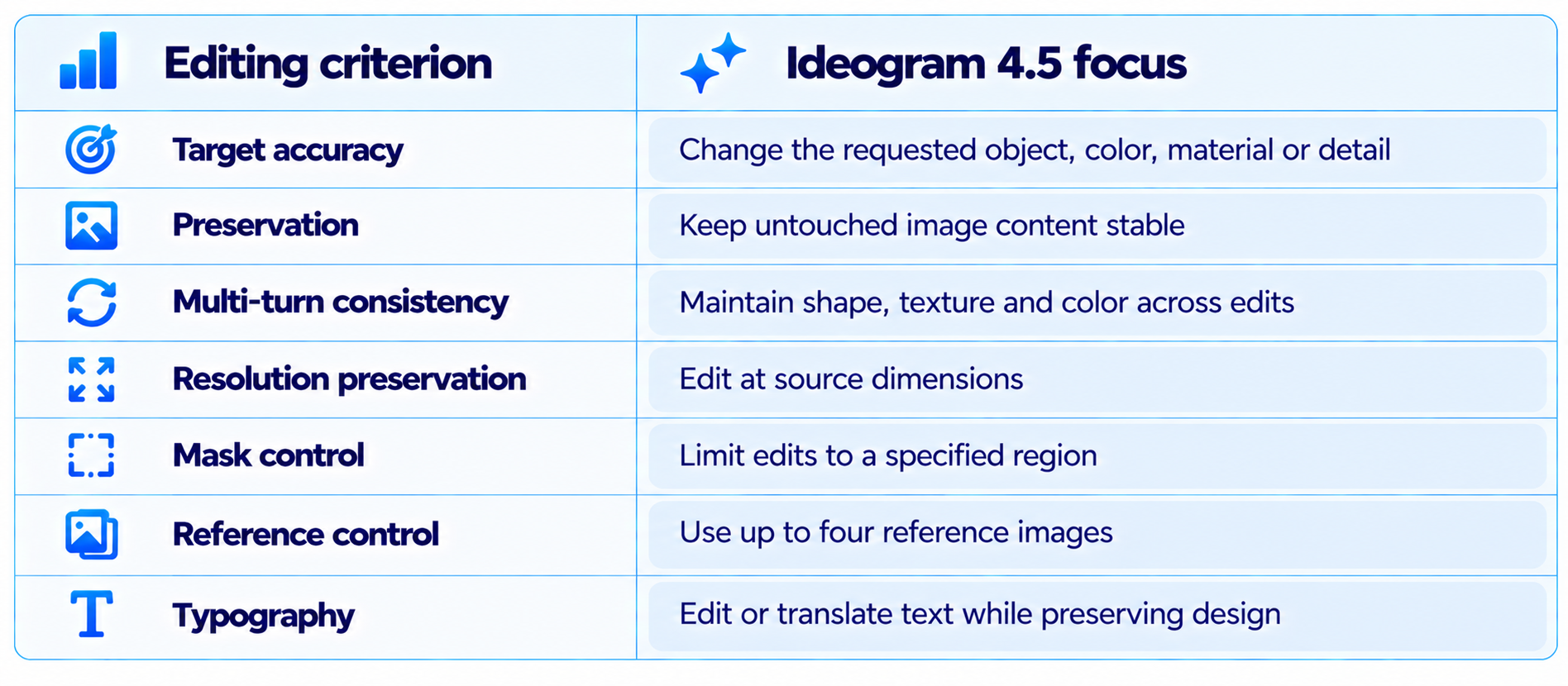 Ideogram 4.5 Editing Feature