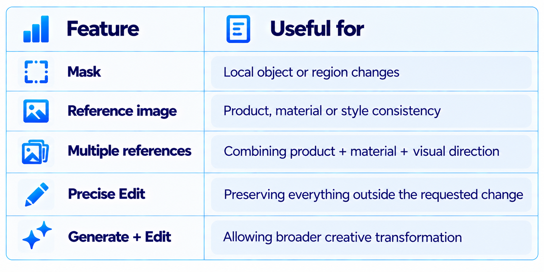 Reference Images and Masking
