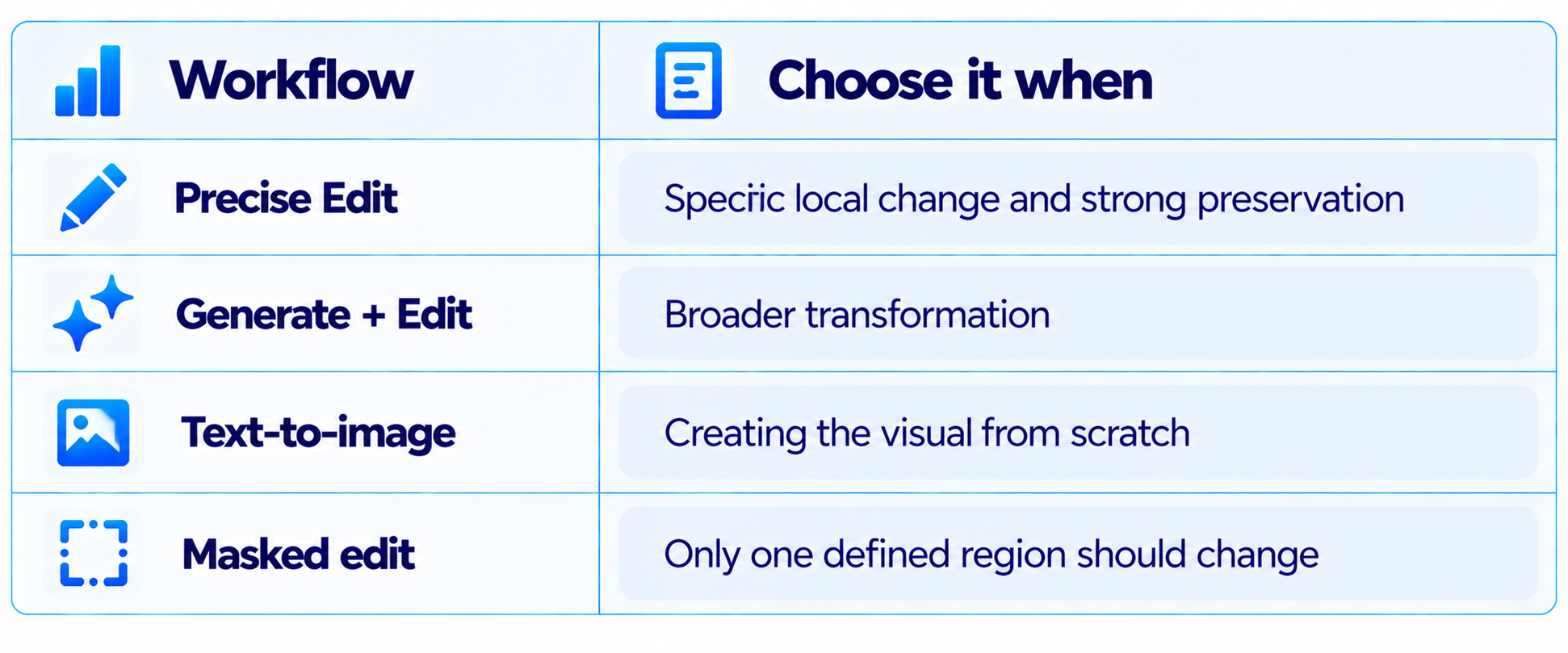 Workflow Selection Guide