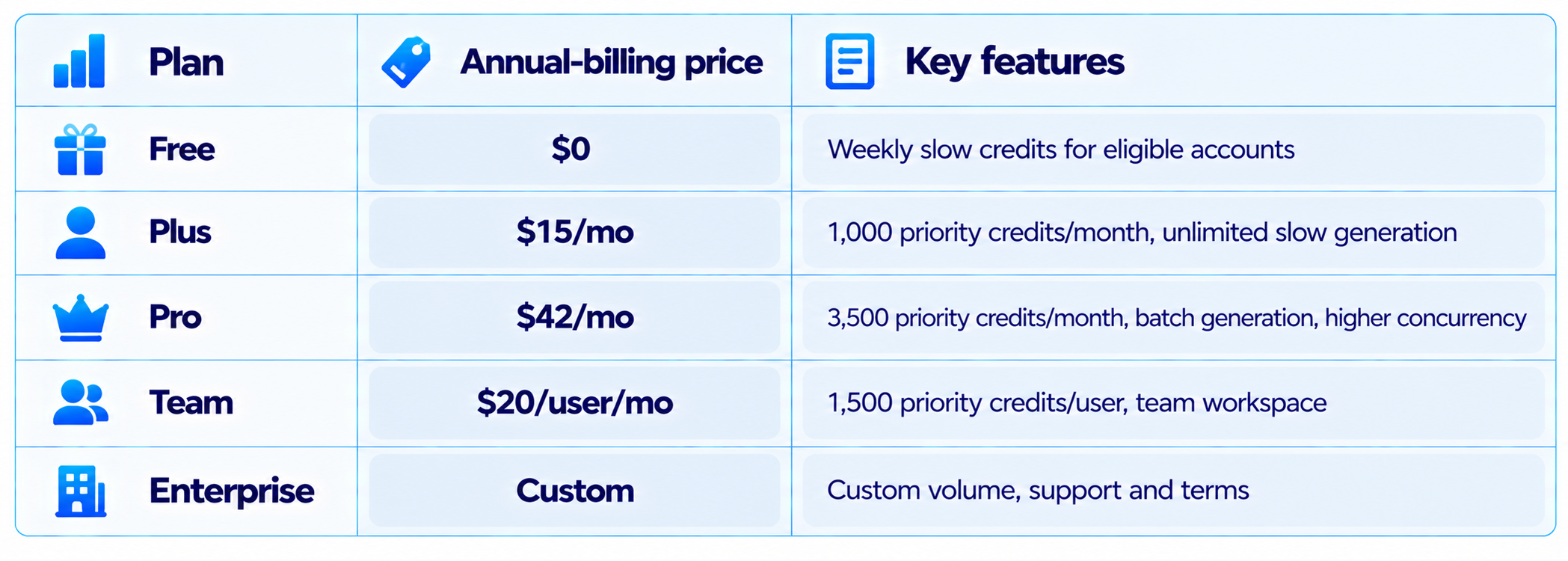 Ideogram 4.5 Pricing