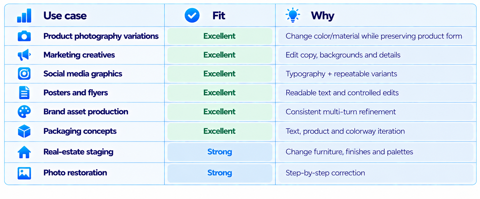 Ideogram 4.5 Best Use Cases