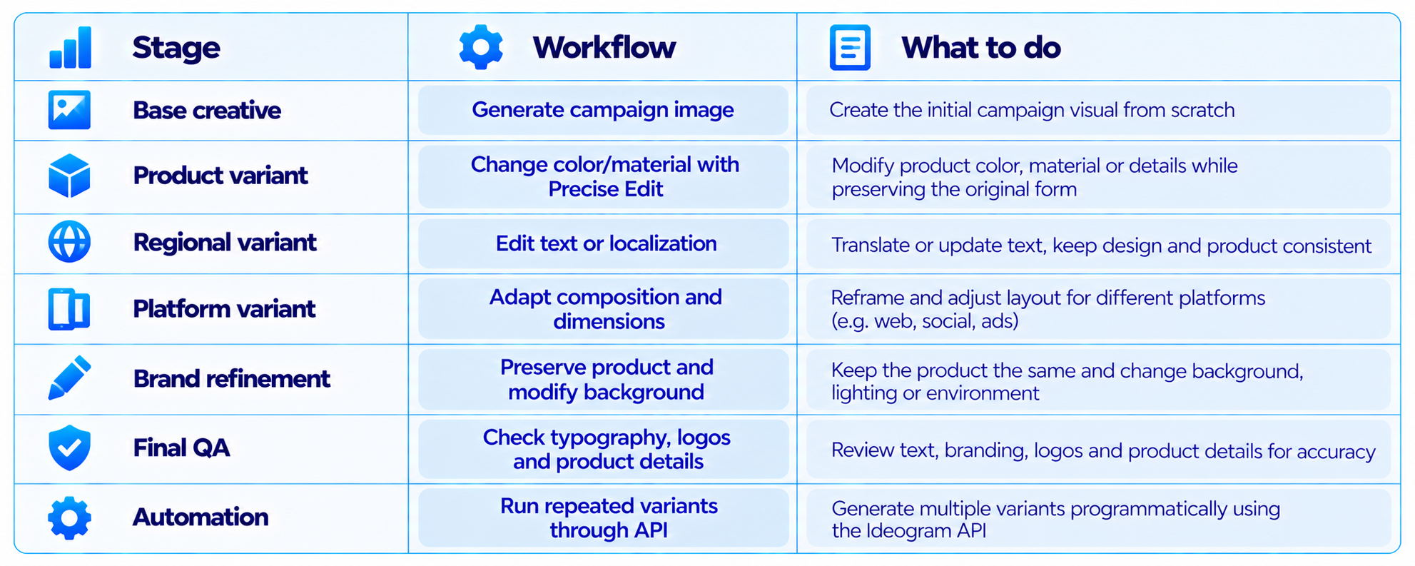 Workflow for Marketing Teams