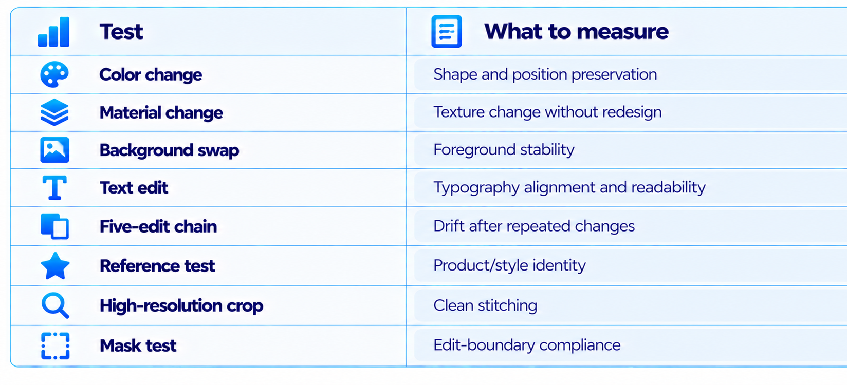 Evaluate Ideogram 4.5 Yourself