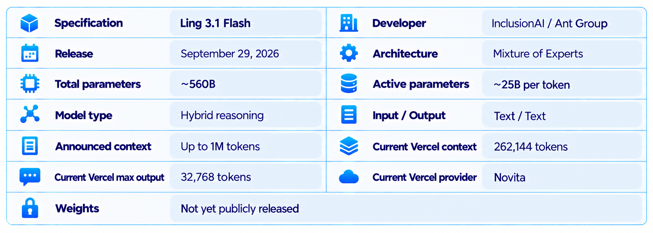Ling 3.1 Flash Specification Table
