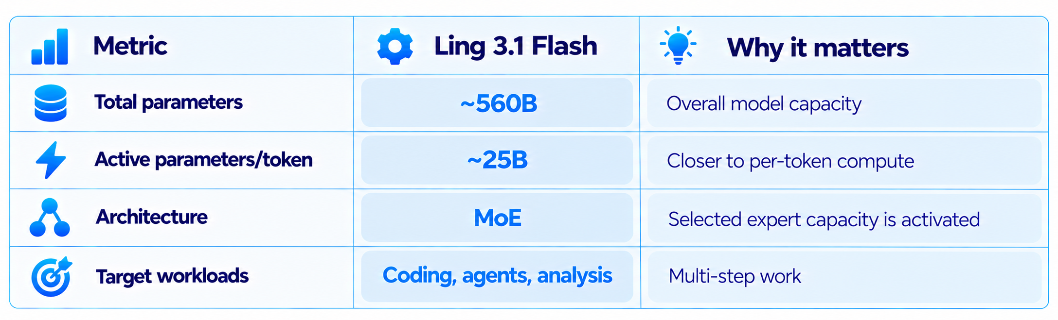 Ling 3.1 Flash Metrics