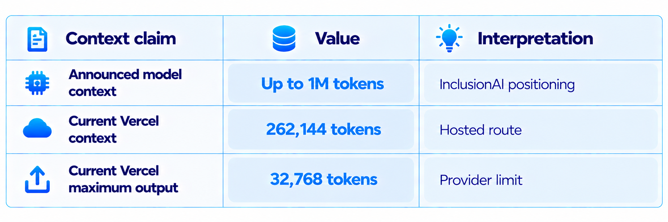 Token Context Comparison Table