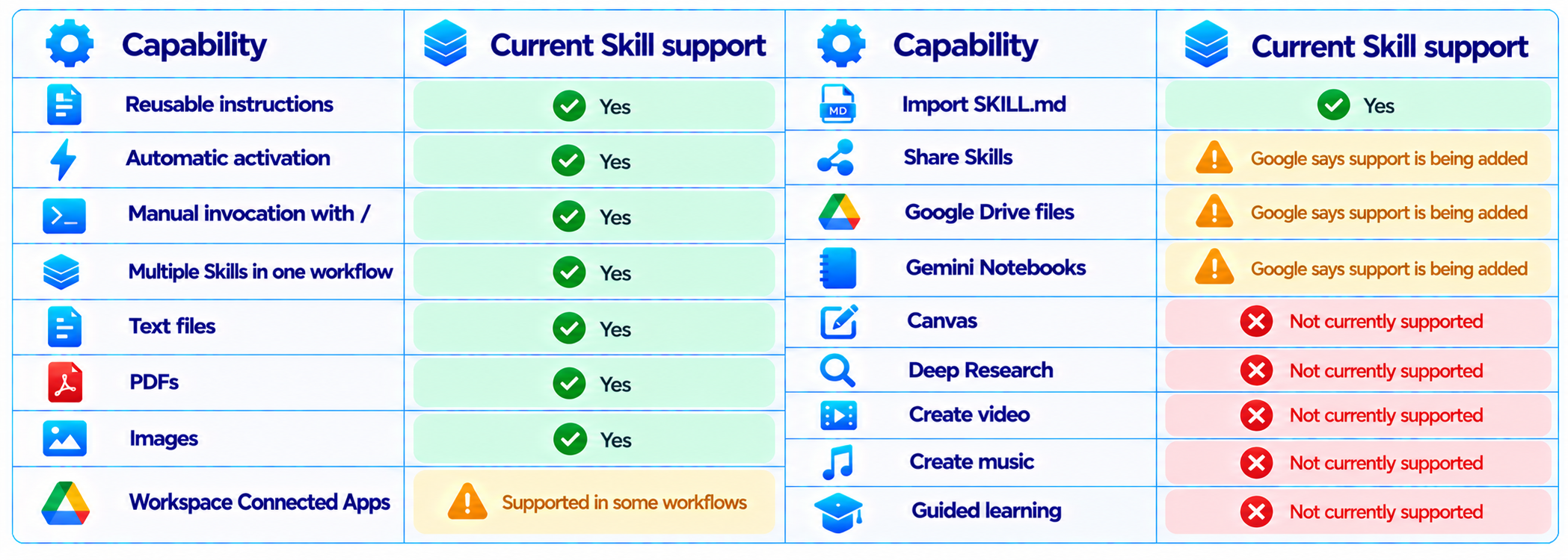 Capability Support Comparison Chart