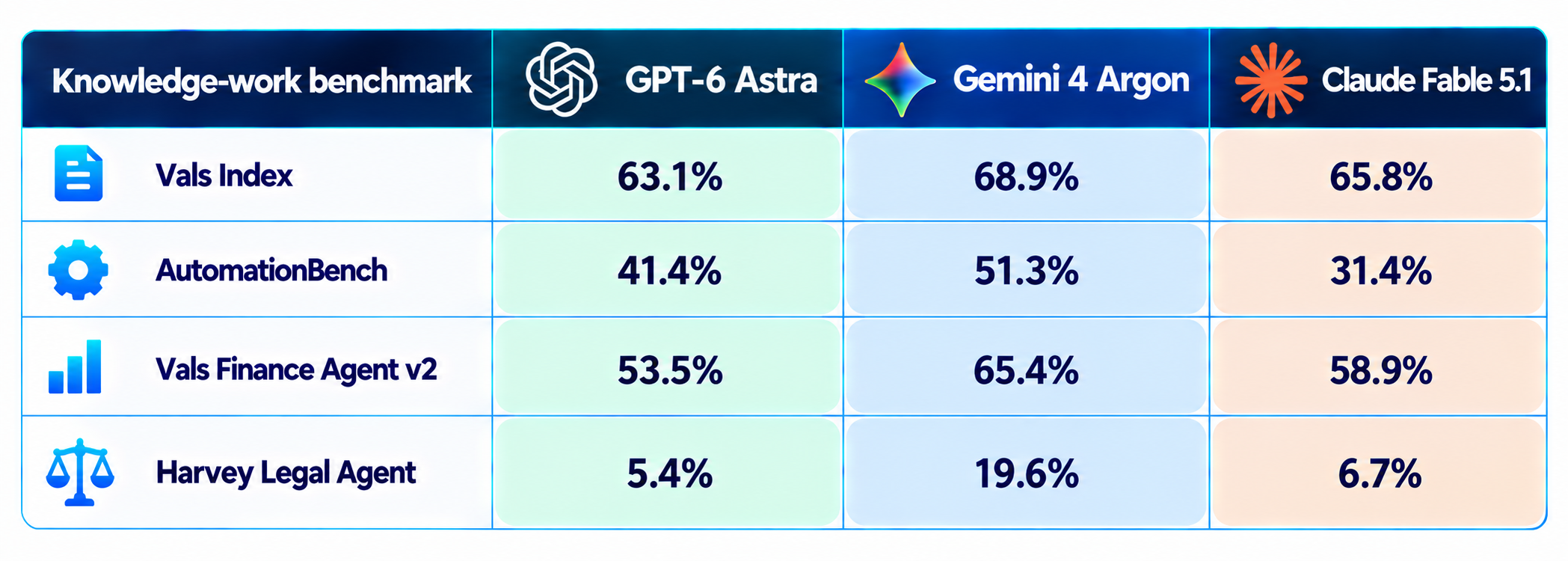 Knowledge-Work Benchmark Comparison Table
