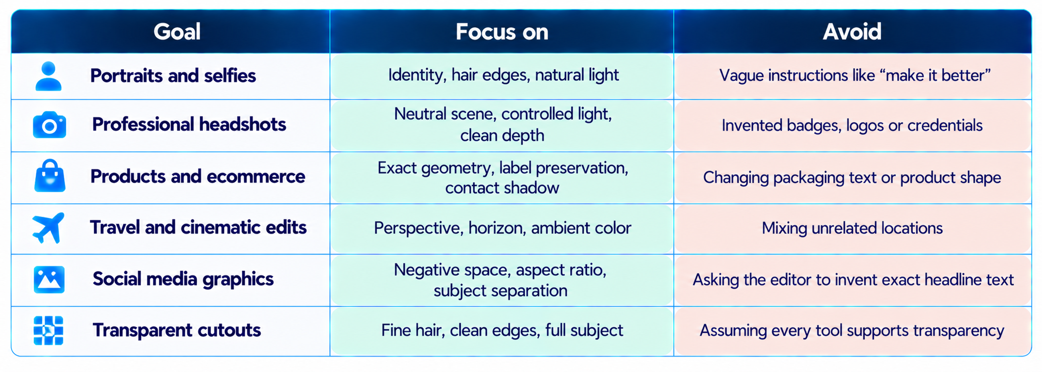 Image Editing Goals Cheat Sheet