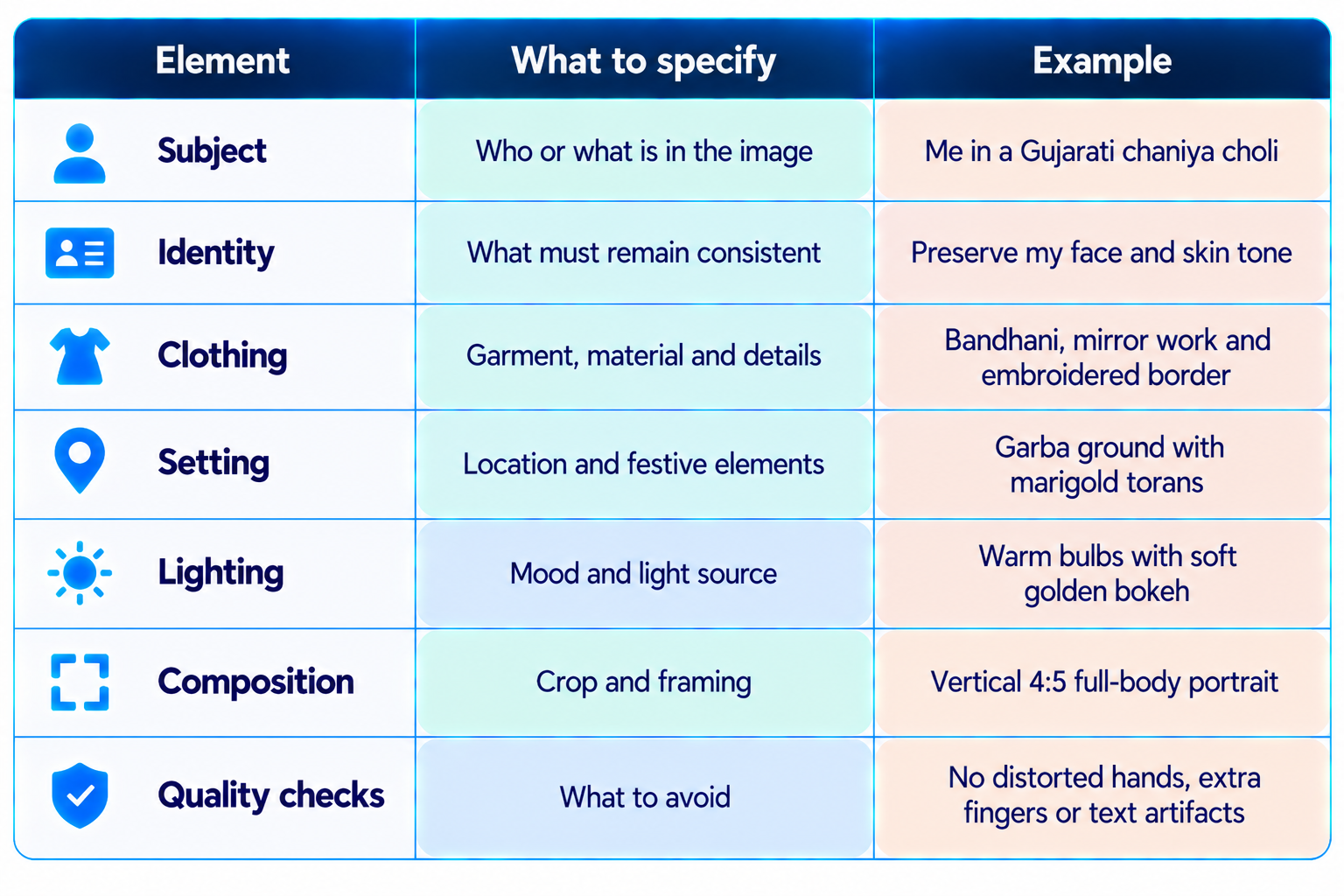 Prompt Formula for Better Navratri Images