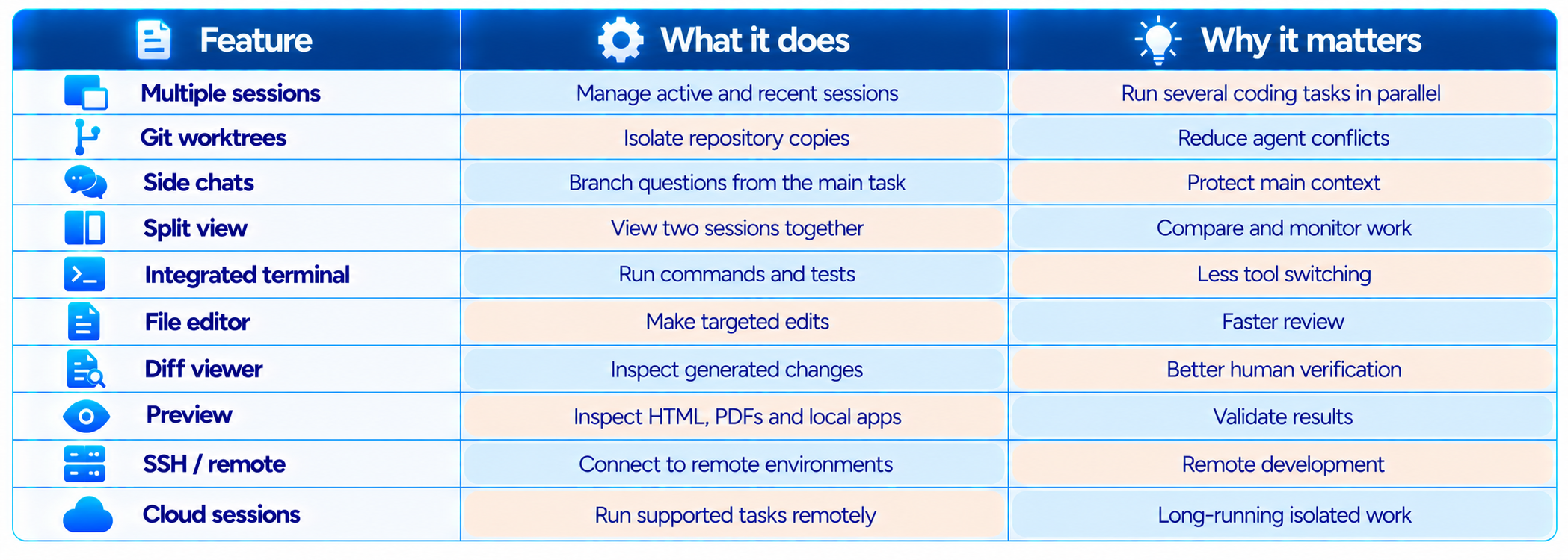 Modern Feature Overview Table