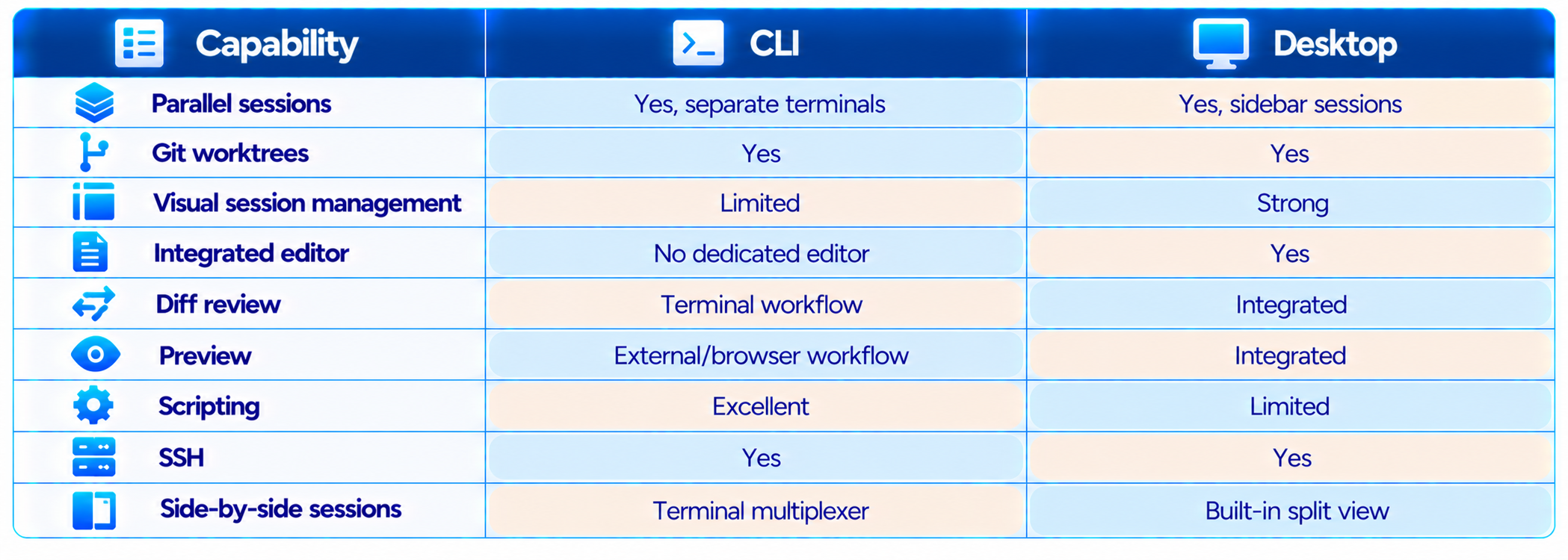 Claude Code Desktop vs Claude Code CLI