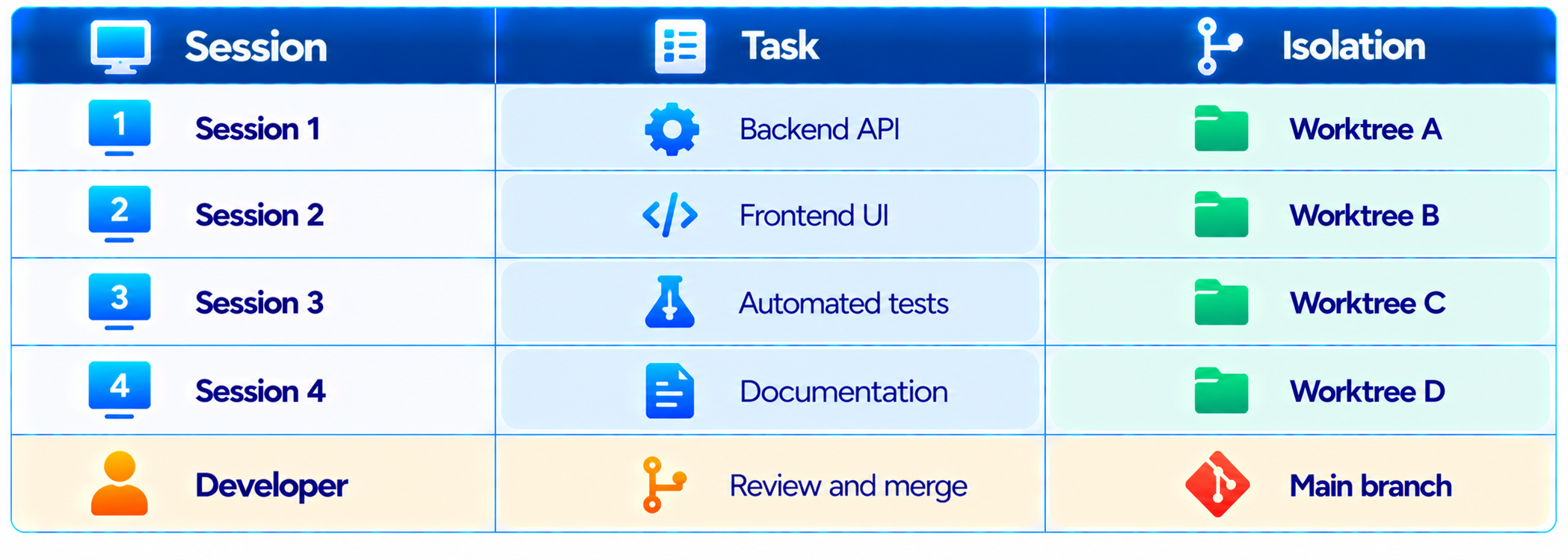 Session Task Isolation Dashboard