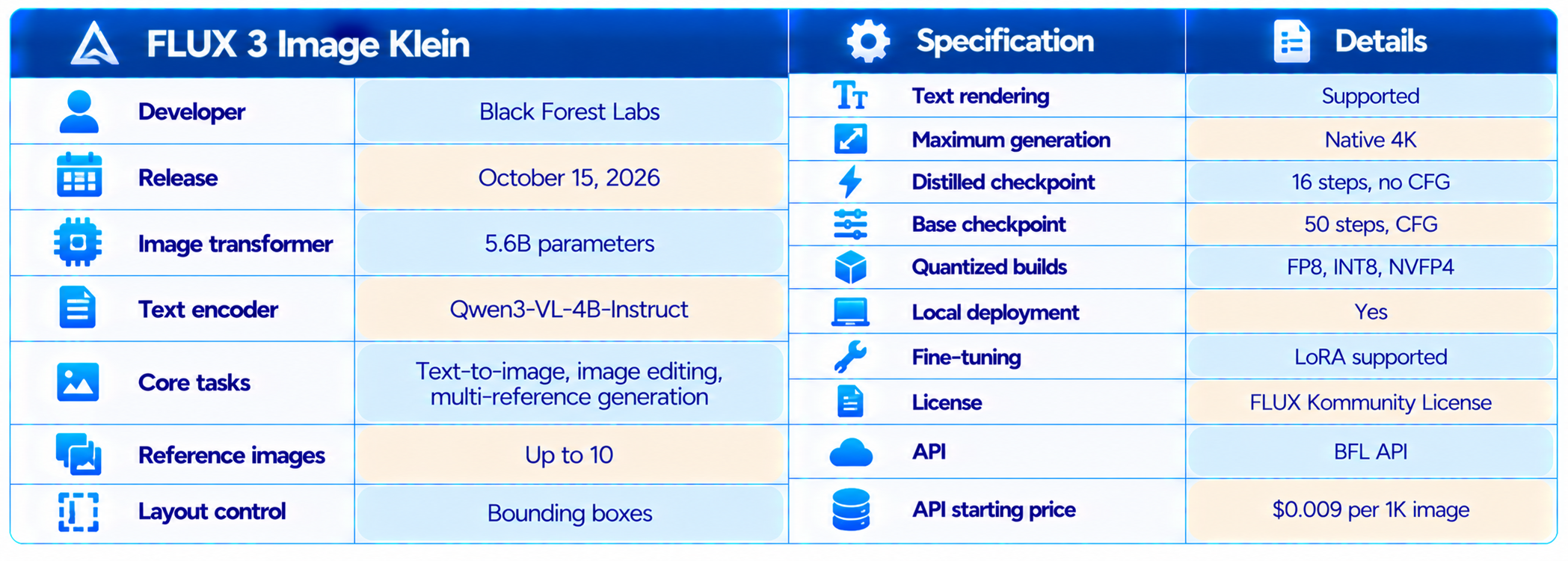 FLUX 3 Image Klein Specifications