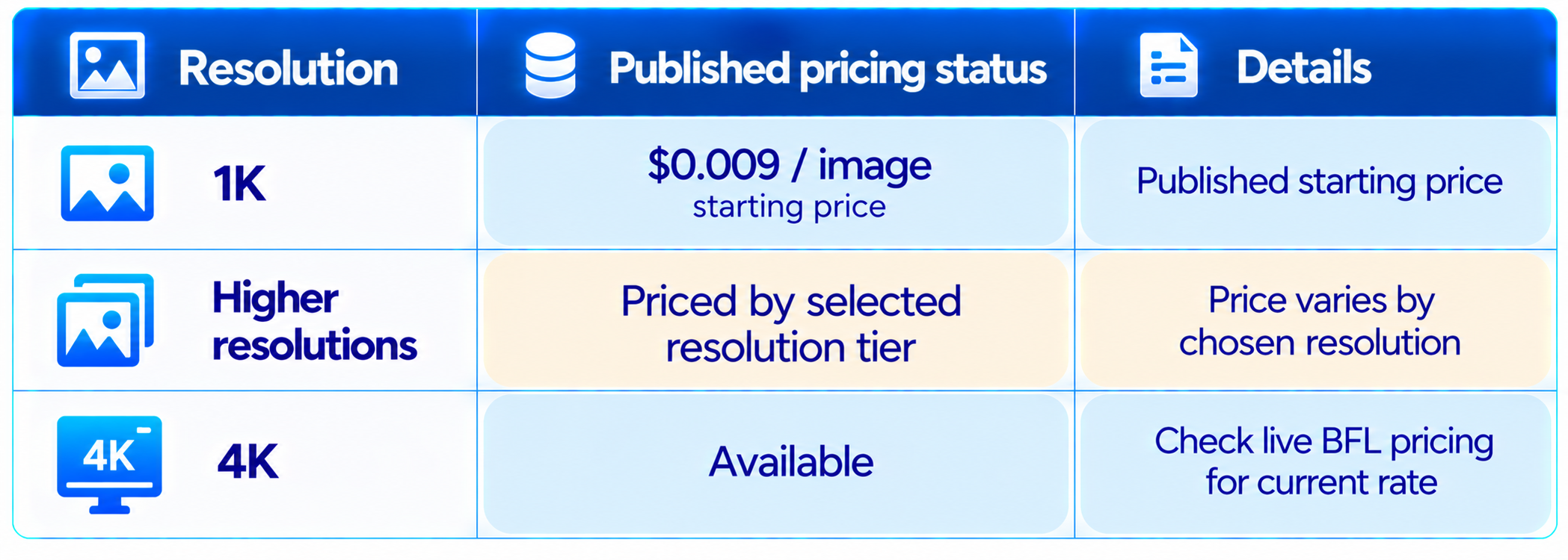 FLUX 3 Image Klein Pricing
