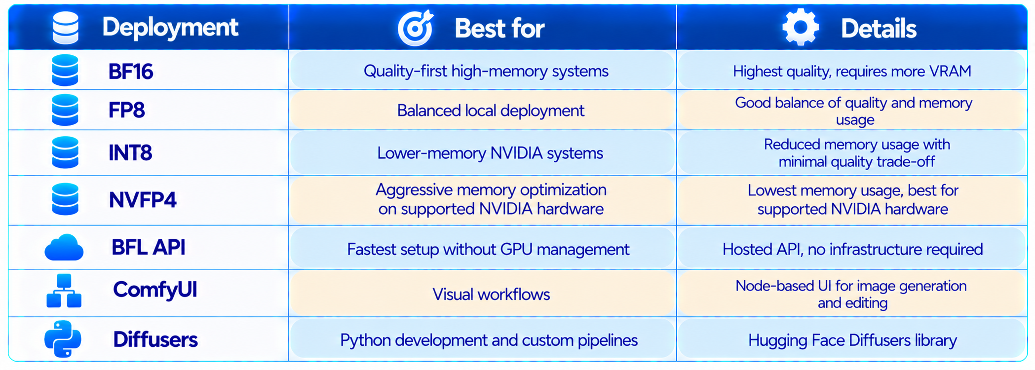 Deployment Options Infographic Table