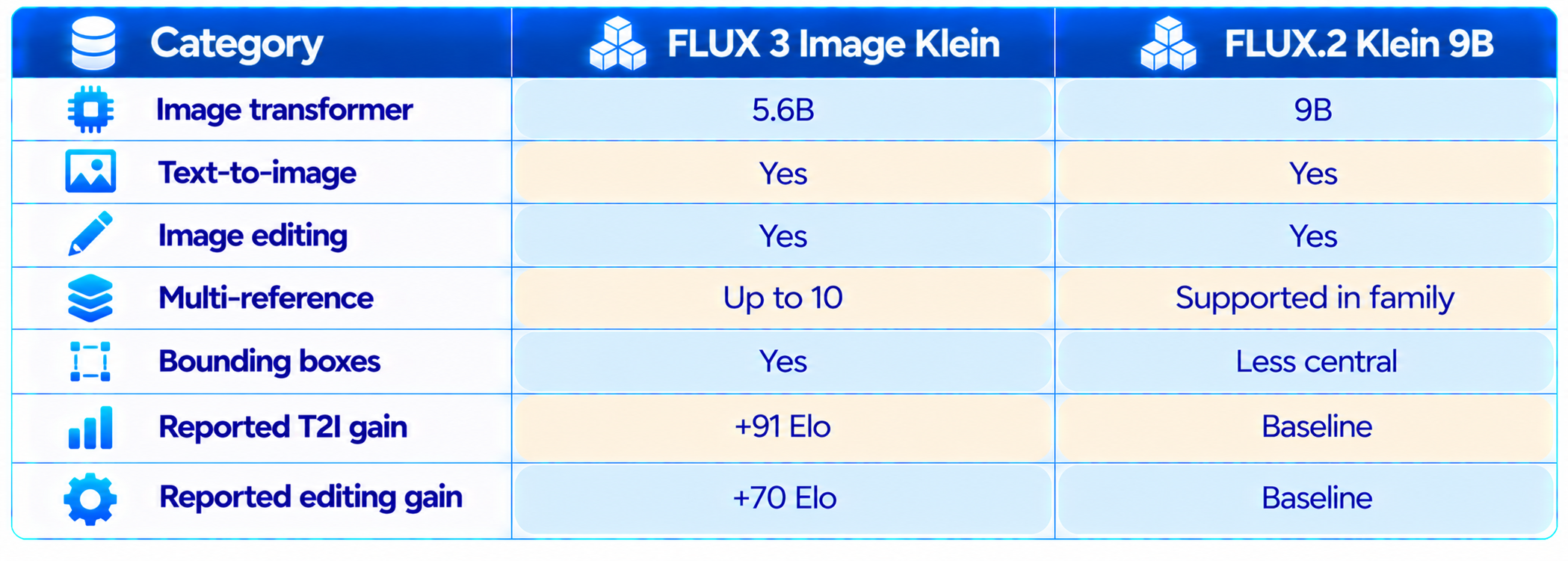 FLUX Model Comparison Chart
