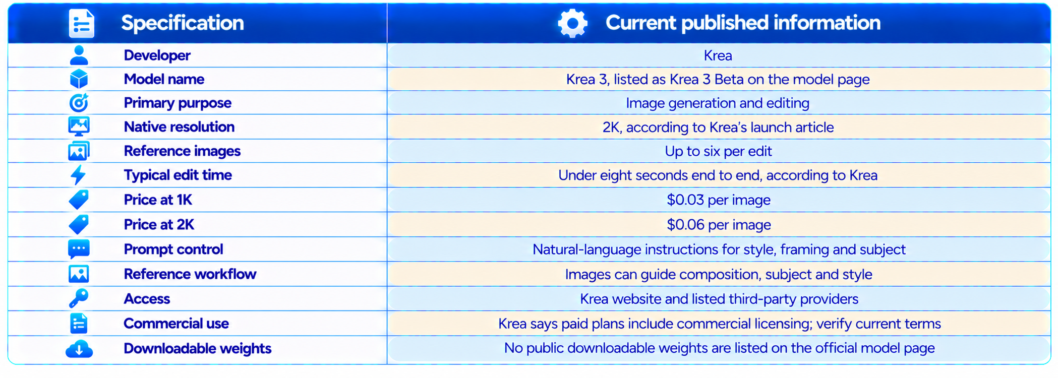 Krea 3 Specification Chart