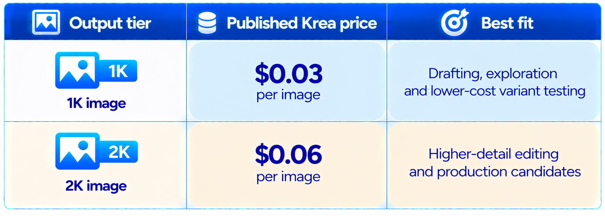 Krea 3 Image Output Pricing Comparison