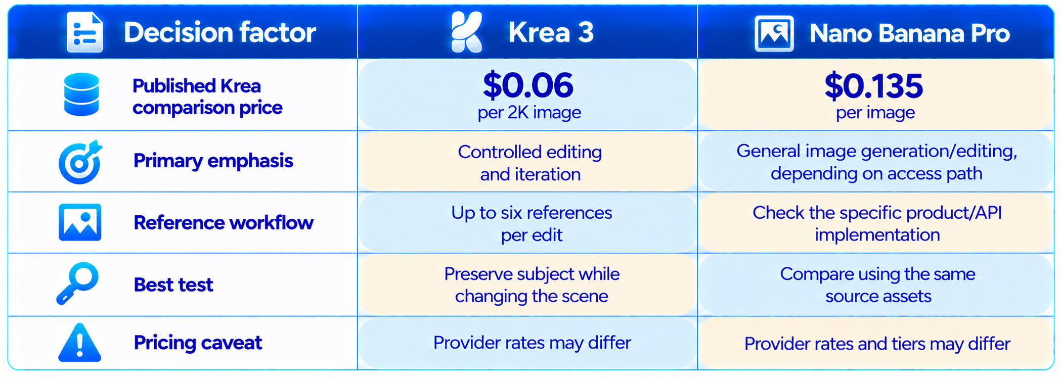 Krea 3 vs Nano Banana Pro Comparison Table