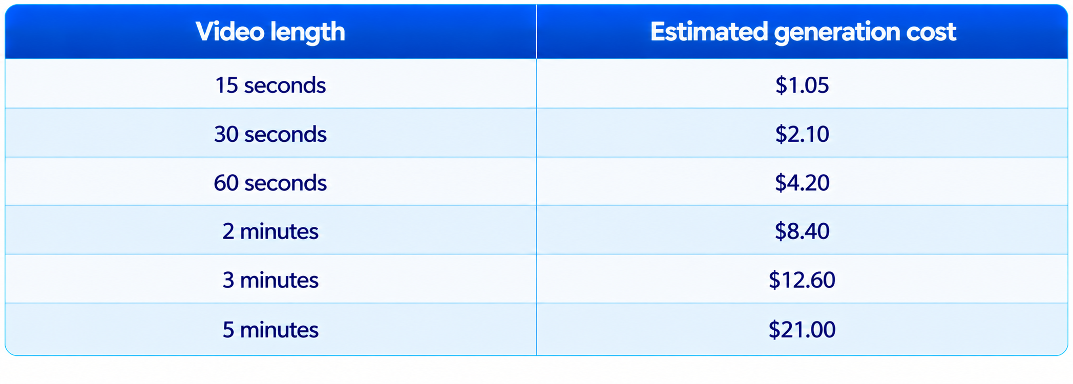 OmniHuman 2.0 Pricing
