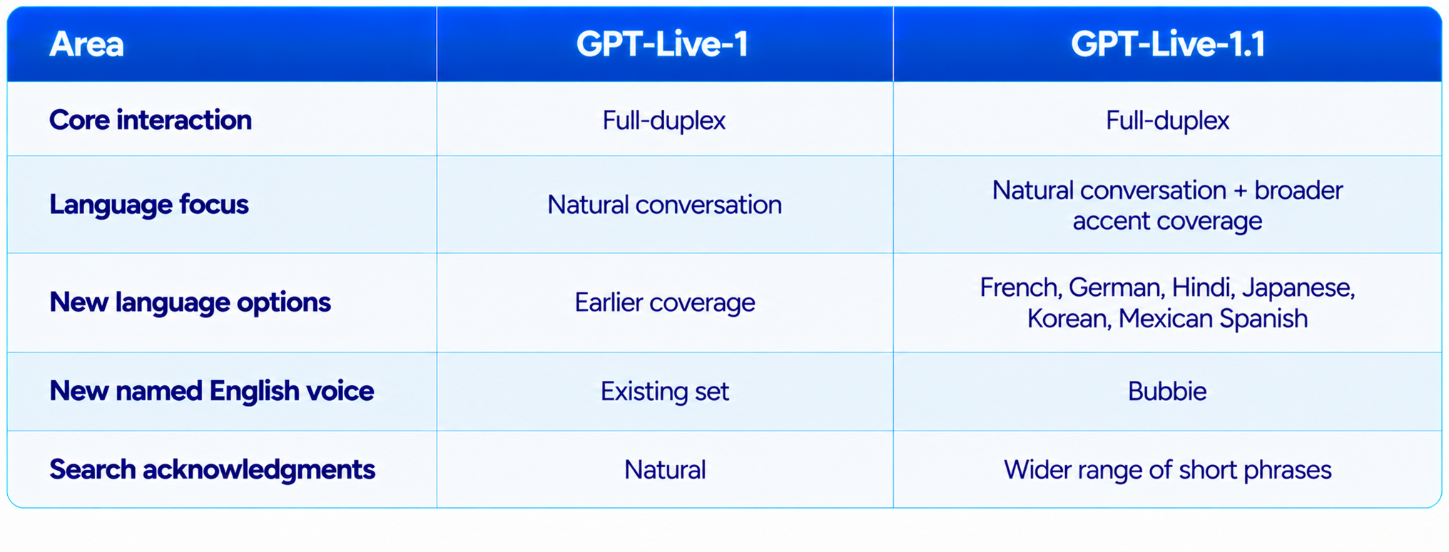 GPT-Live Feature Comparison Table