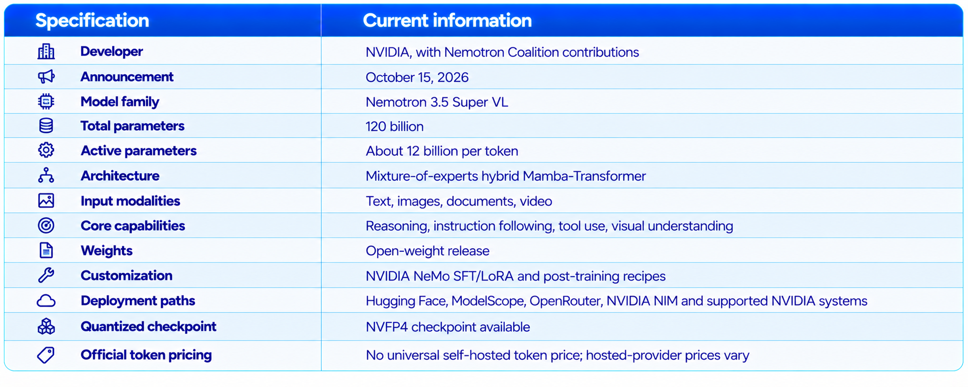 NVIDIA Nemotron 3.5 Super VL Specifications