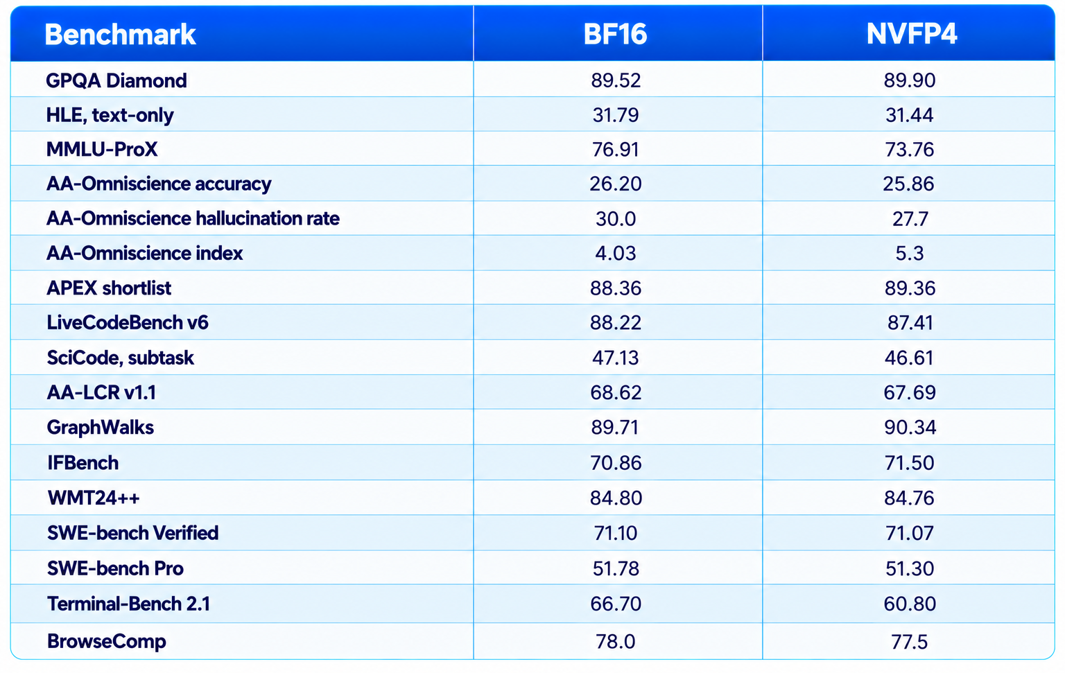 Official Benchmark Results