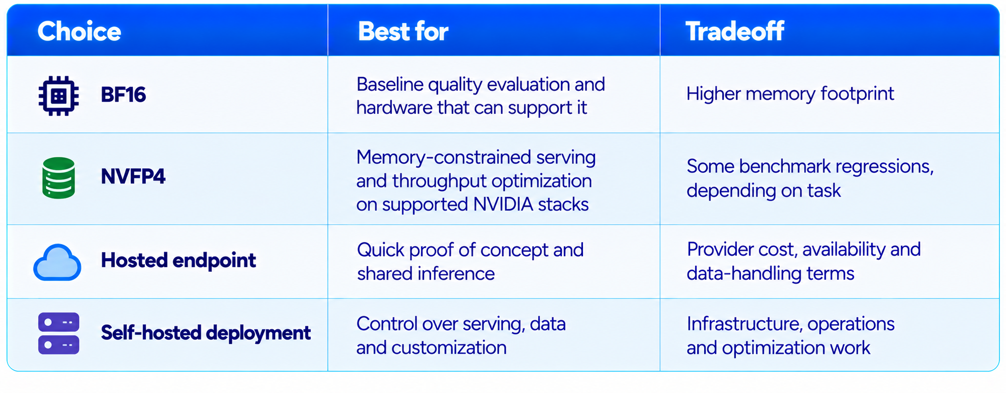 BF16 vs NVFP4: Which Checkpoint Should You Use?