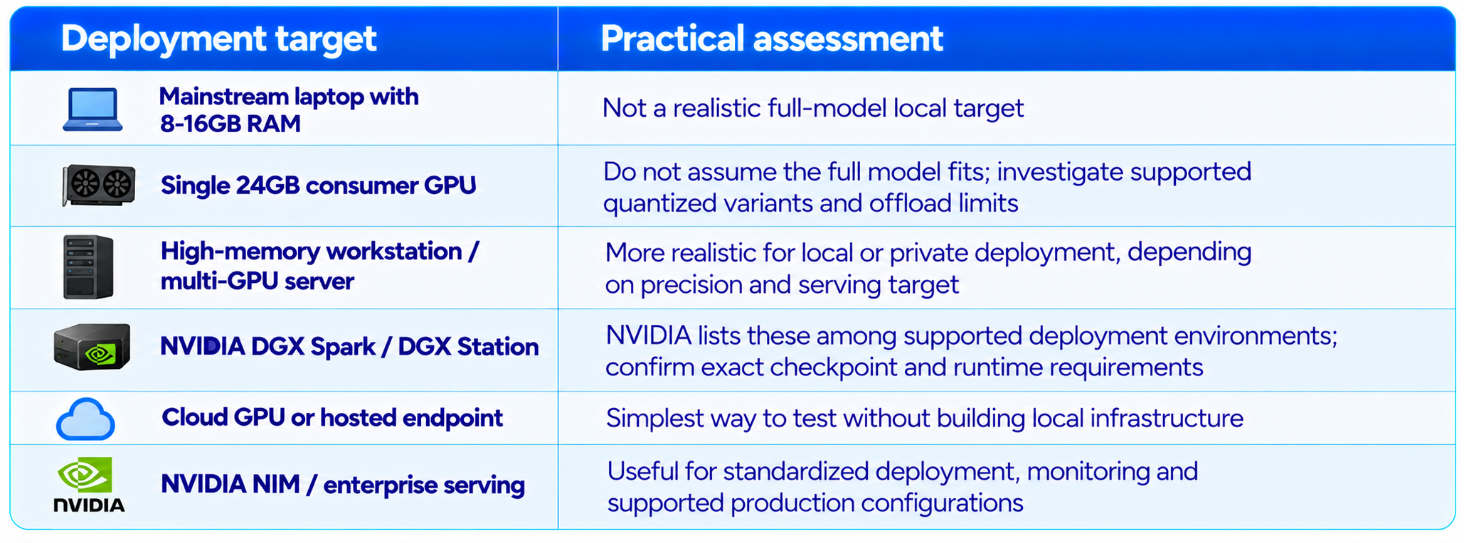 Deployment Targets and Practical Assessments