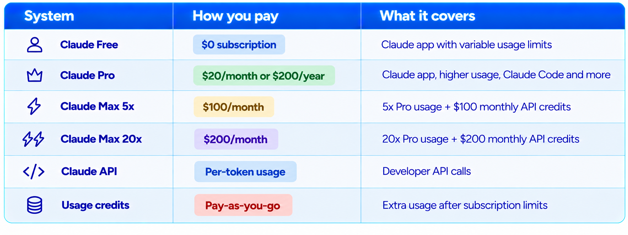 Claude Plans and Pricing Comparison
