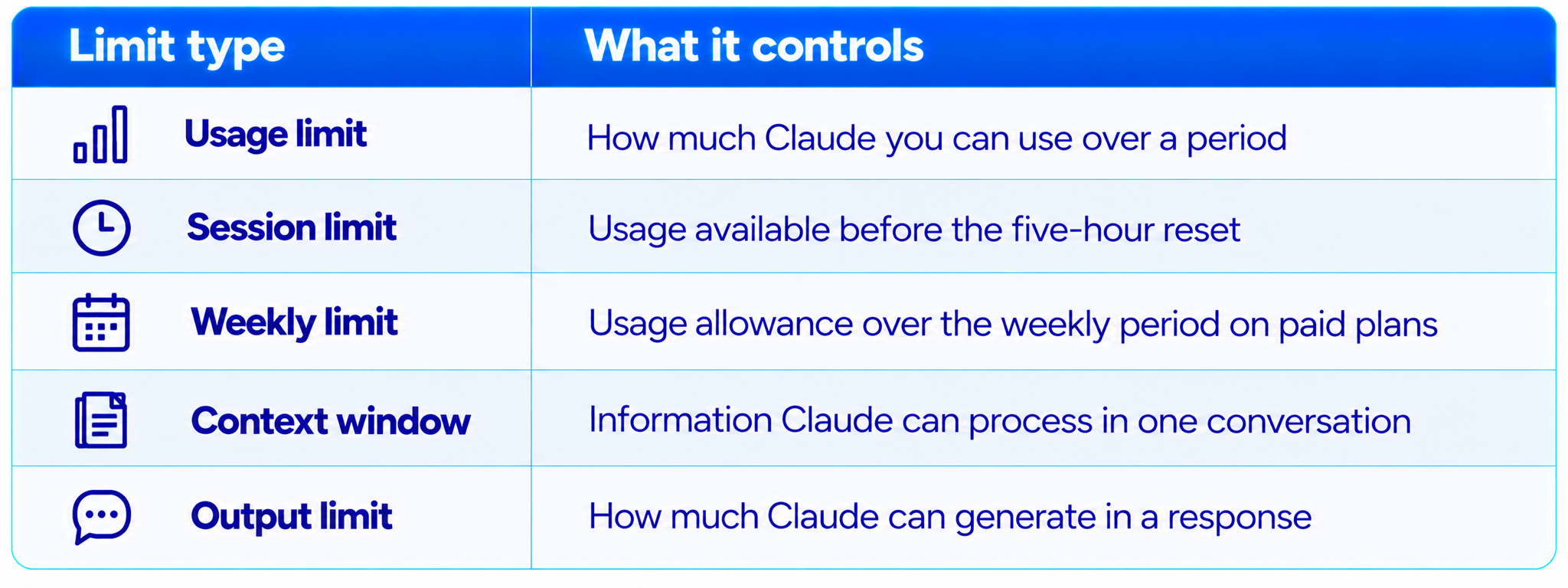 Claude Usage Limits Infographic Table