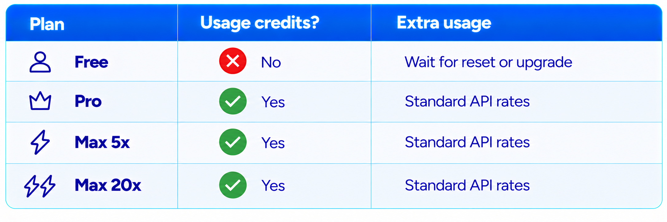 Plan Comparison Infographic Table