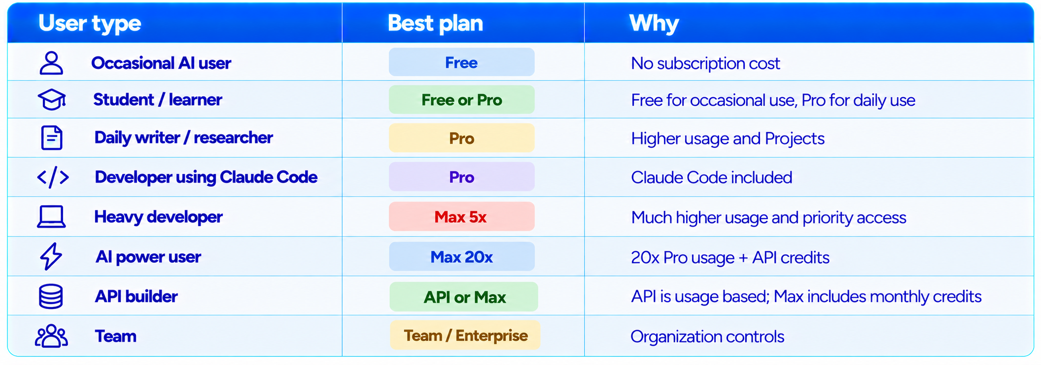 Claude Plan Comparison Chart