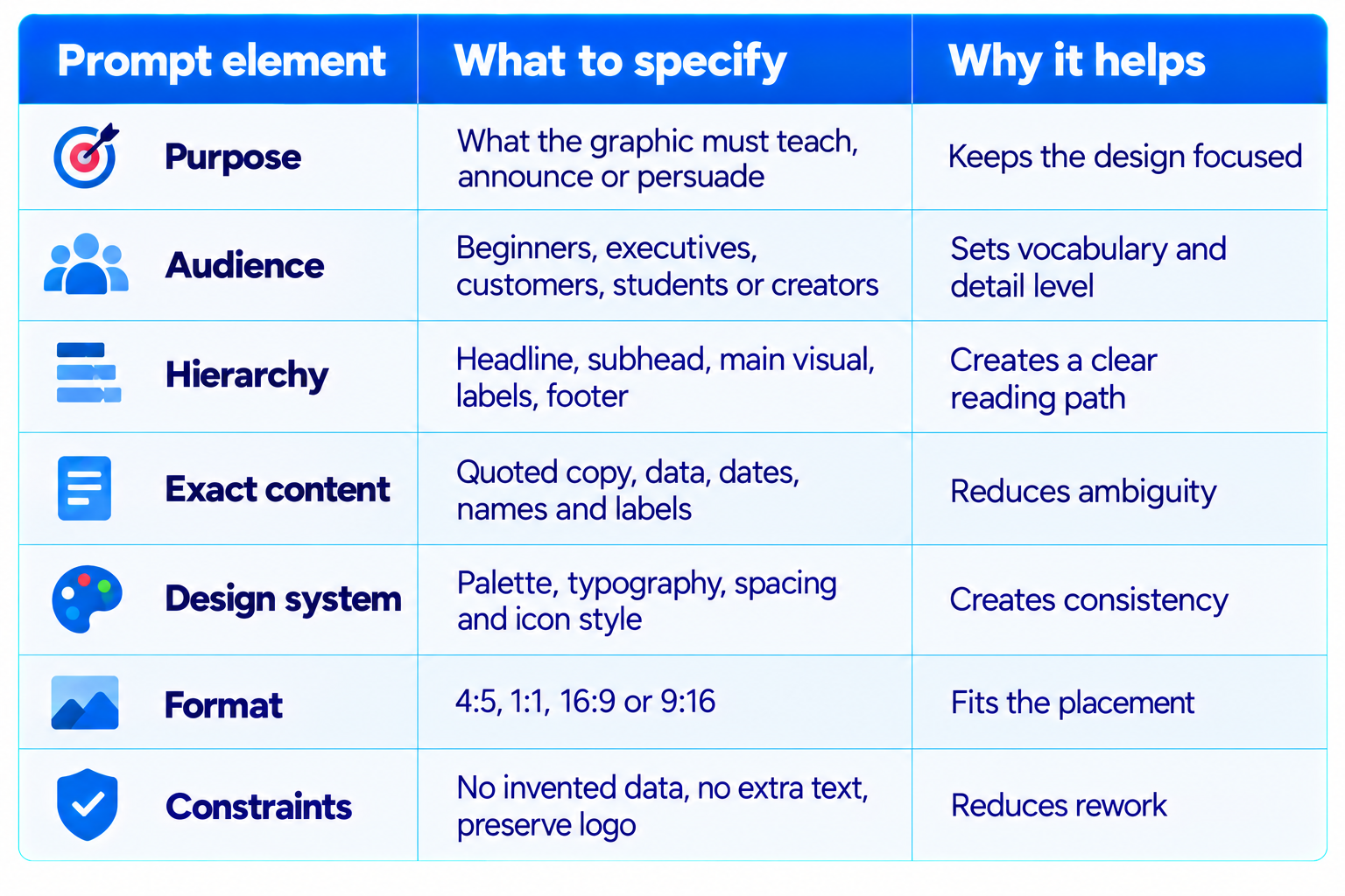Prompt Elements at a Glance