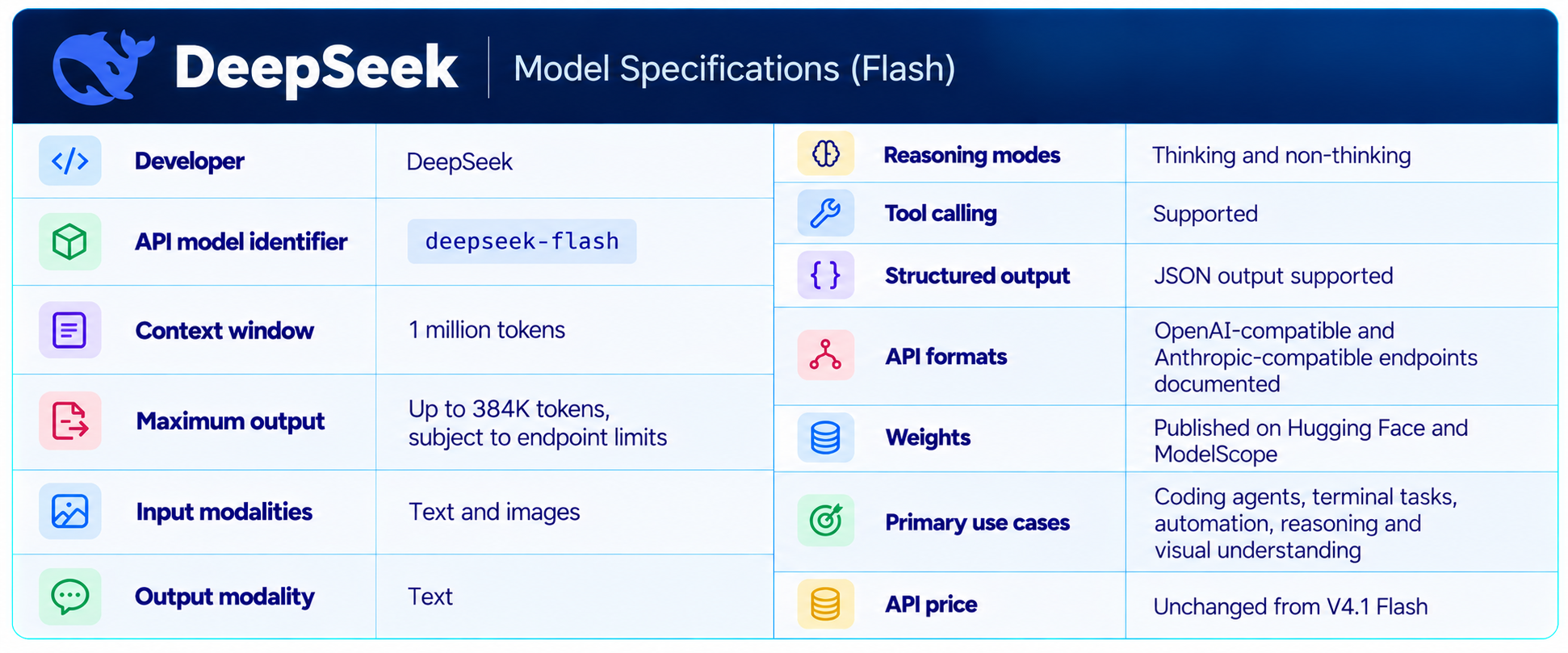 DeepSeek 4.1 Flash 1017 Model Specifications