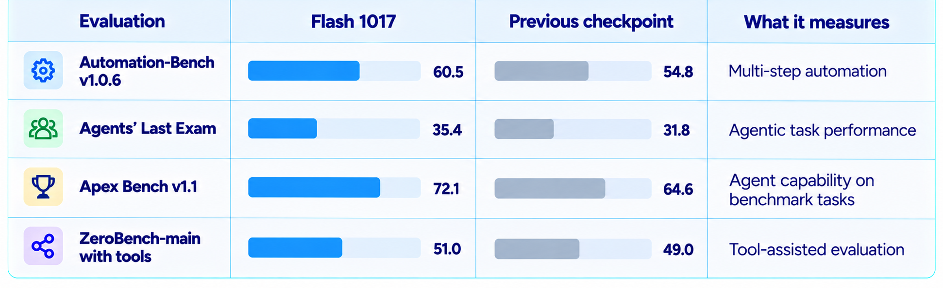 DeepSeek Benchmark Comparison Infographic