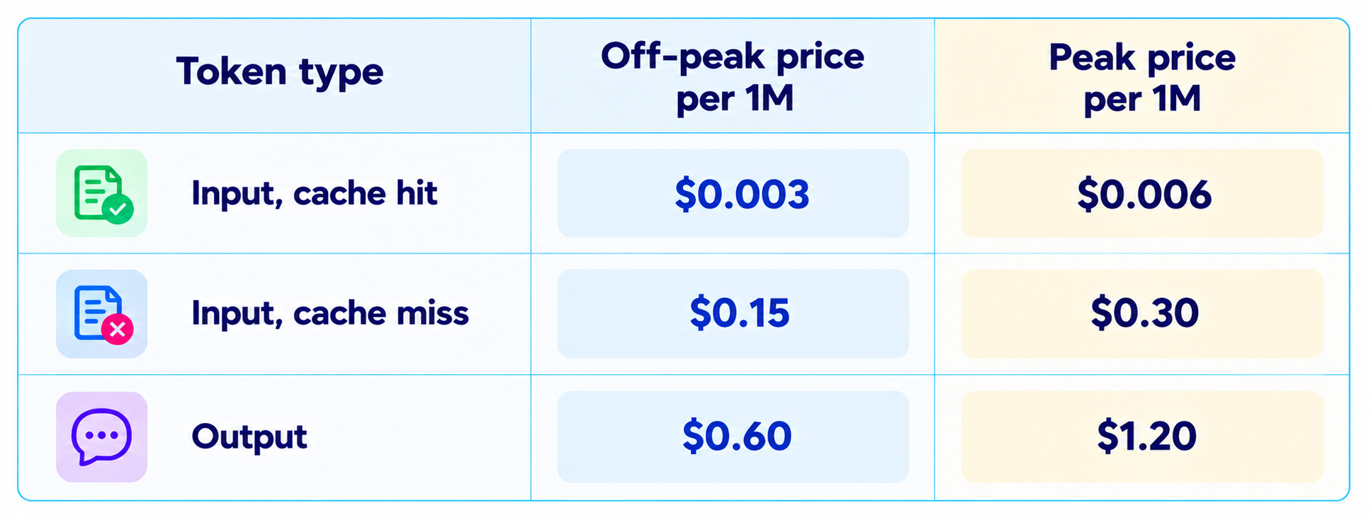 DeepSeek 4.1 Flash 1017 Pricing