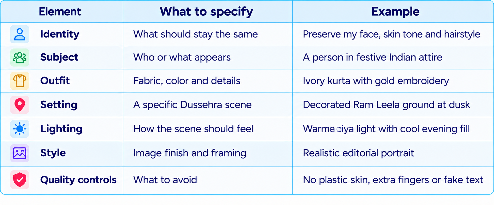 Infographic Prompt Specification Table