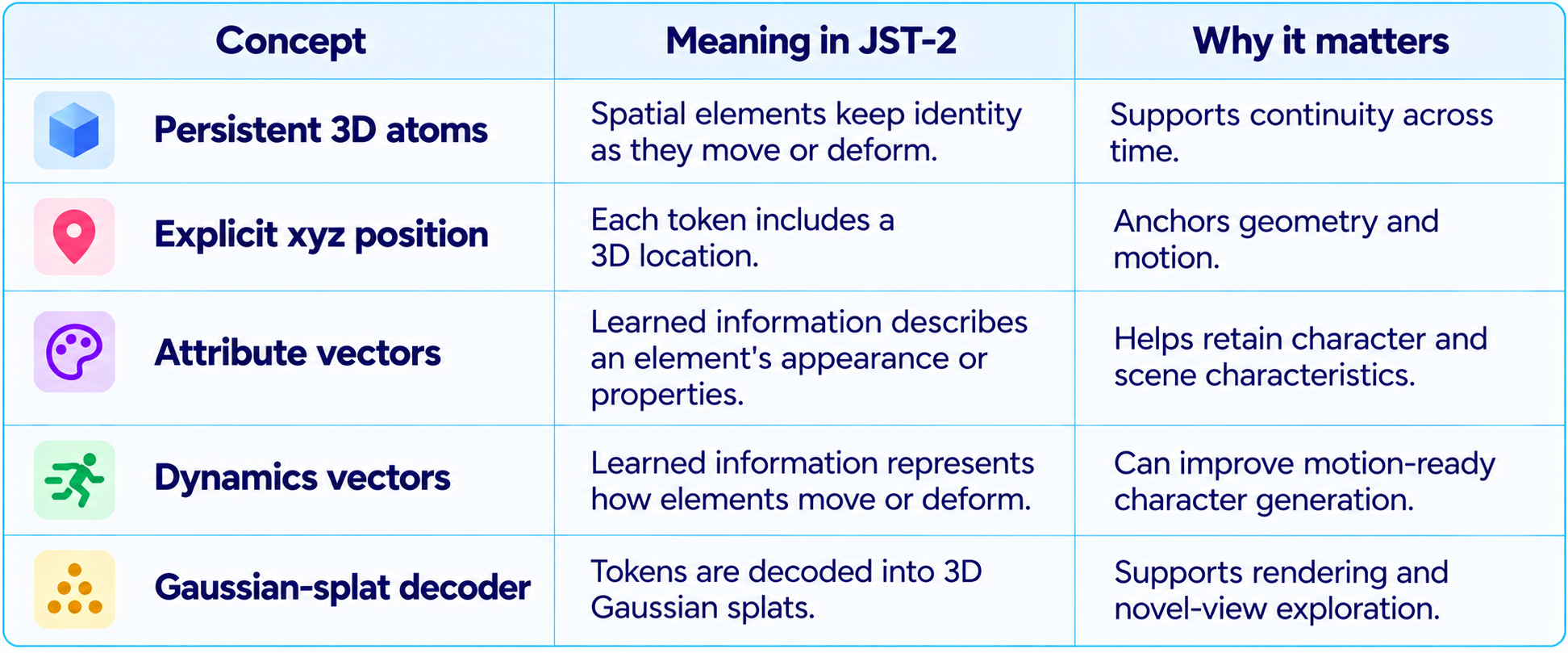 JST-2 Concepts Infographic Table