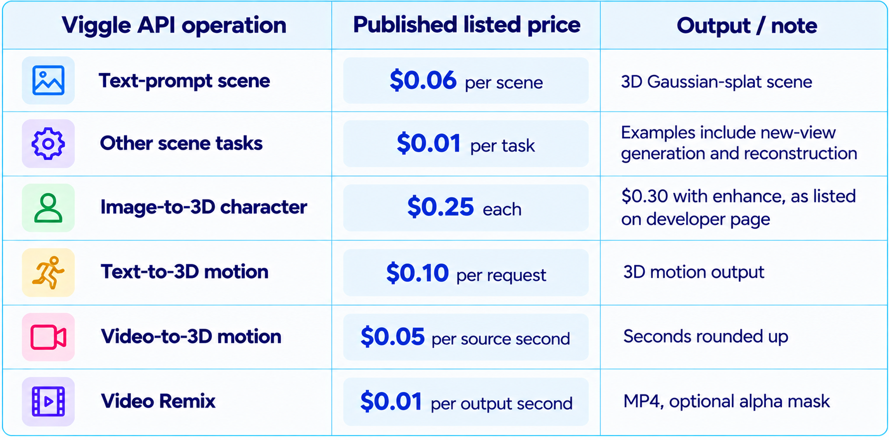 JST -2 API Pricing Features Table