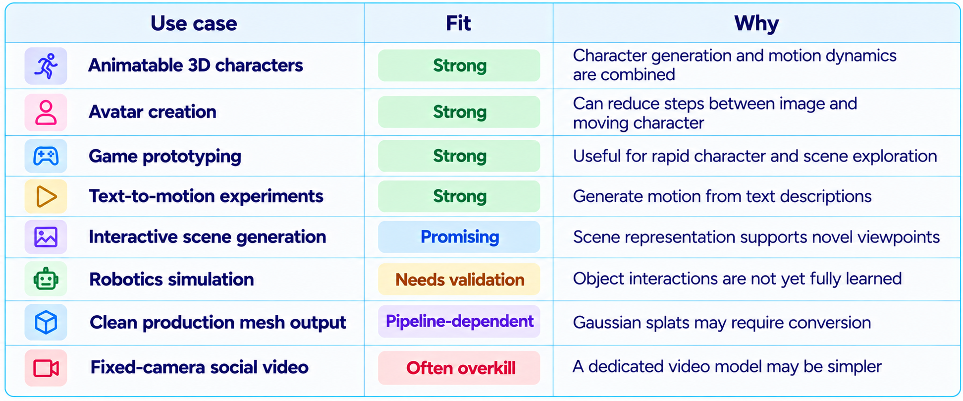 Recommended JST-2 Evaluation Workflow