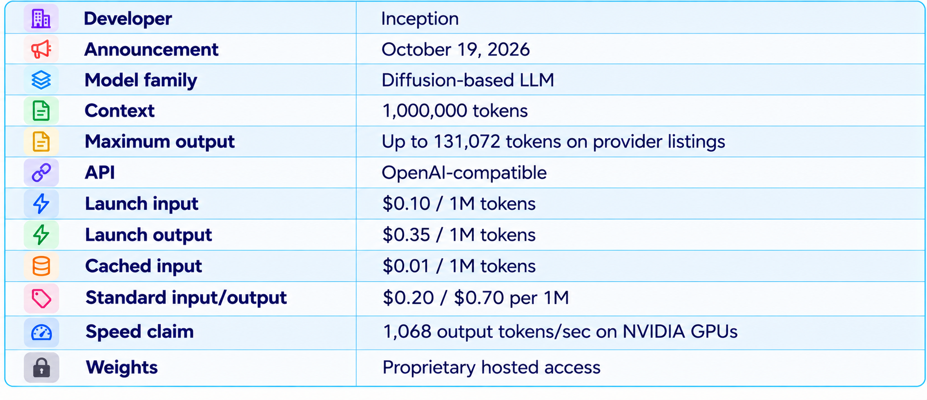 Mercury 3 Specifications Infographic Table