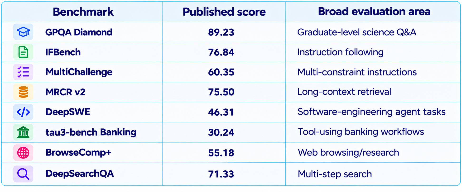 Mercury 3 Benchmark Performance Dashboard
