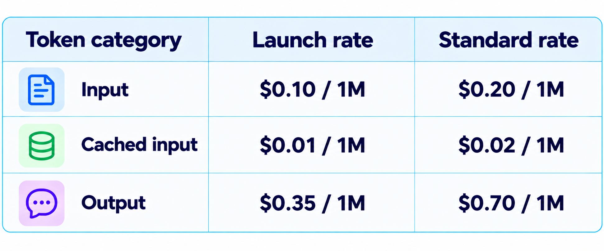 Mercury 3 Token Pricing Rate