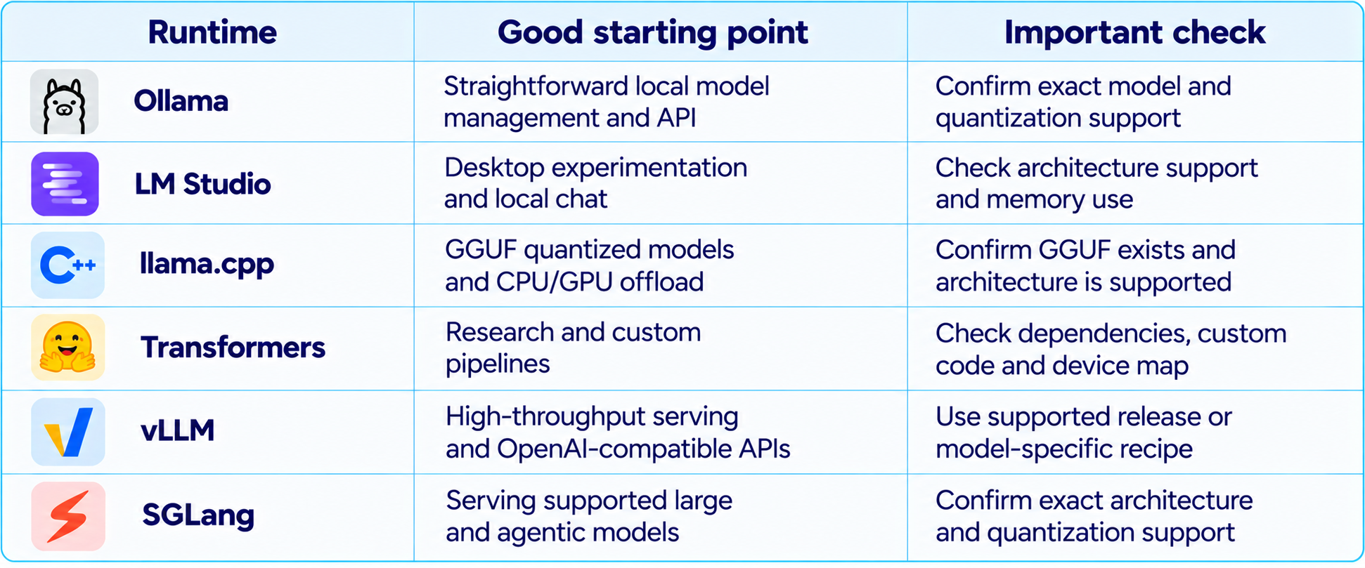 Local LLM Runtime Comparison Table
