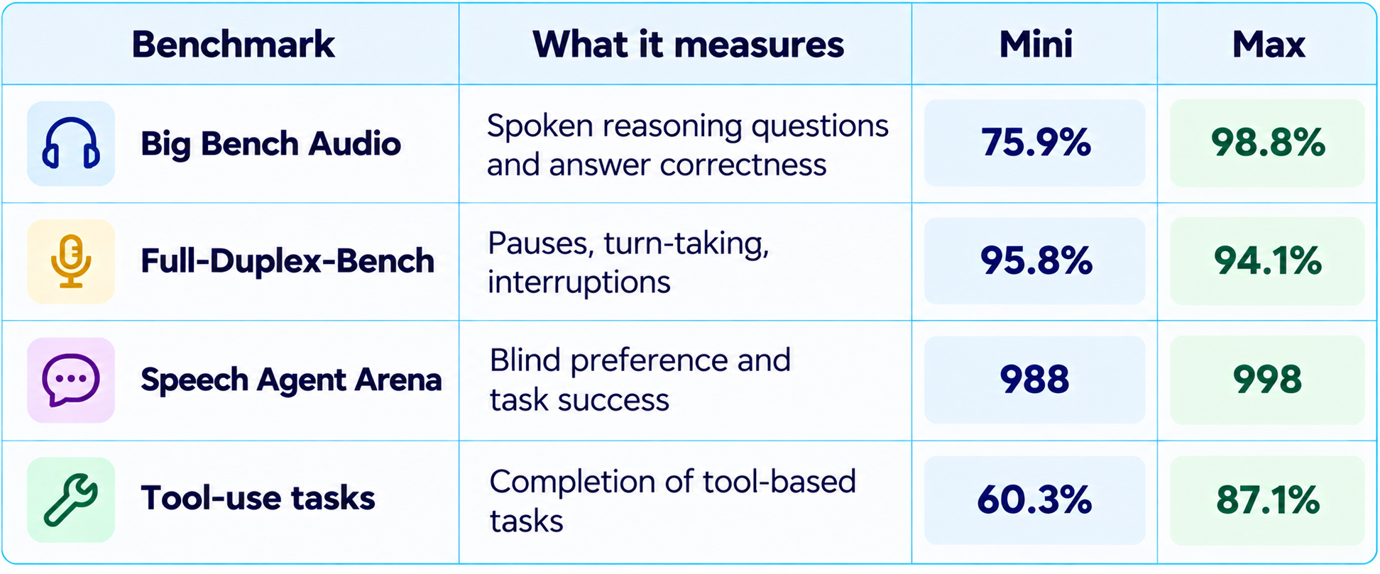 Eleven Realtime Benchmark Comparison Table