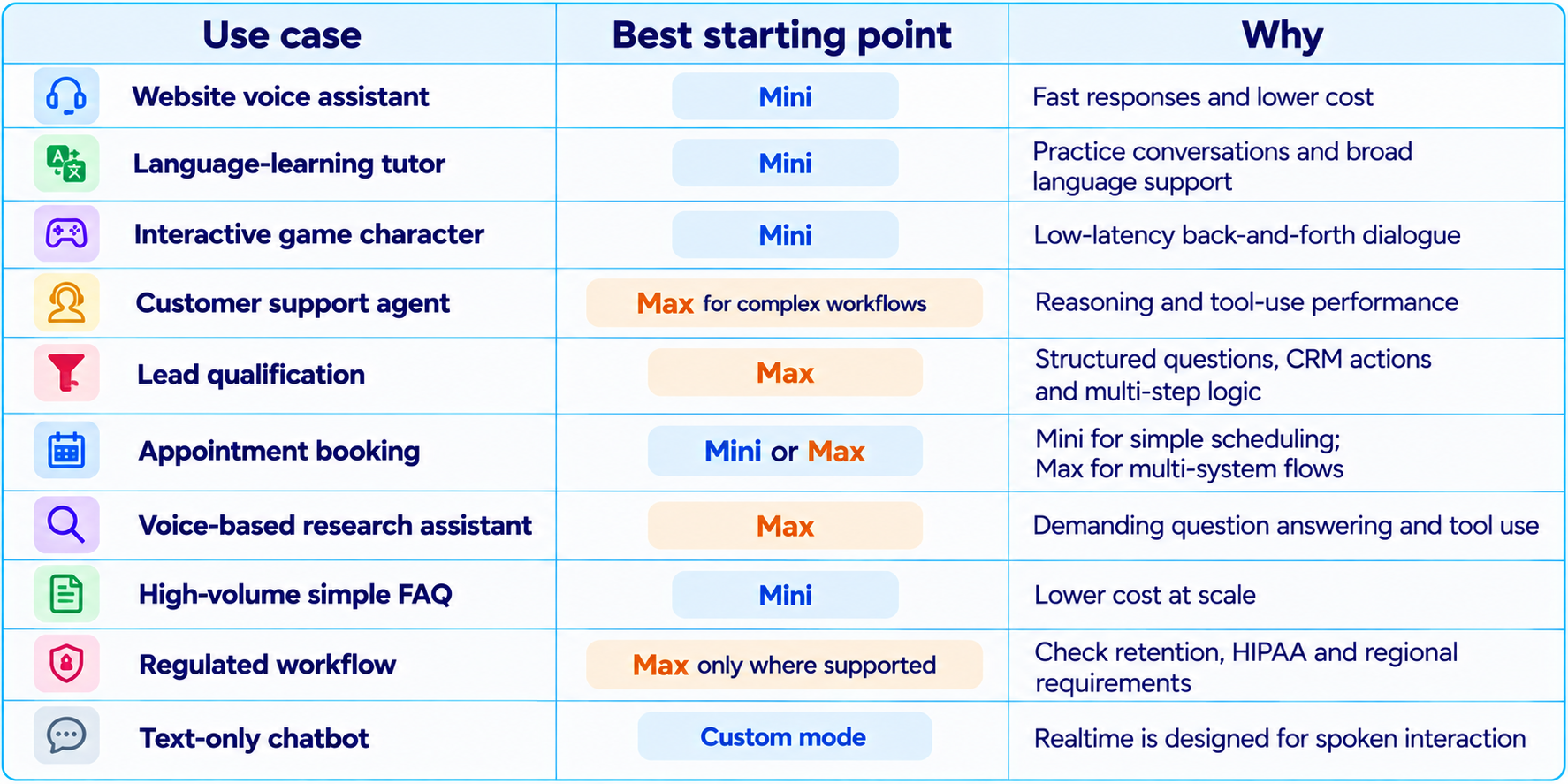 Eleven Realtime Use Case Comparison Table