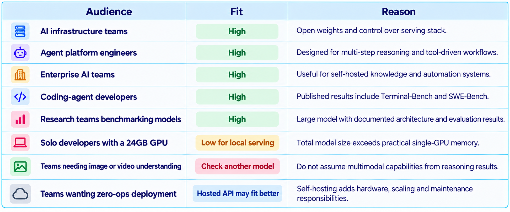 AI Model Audience Fit Matrix