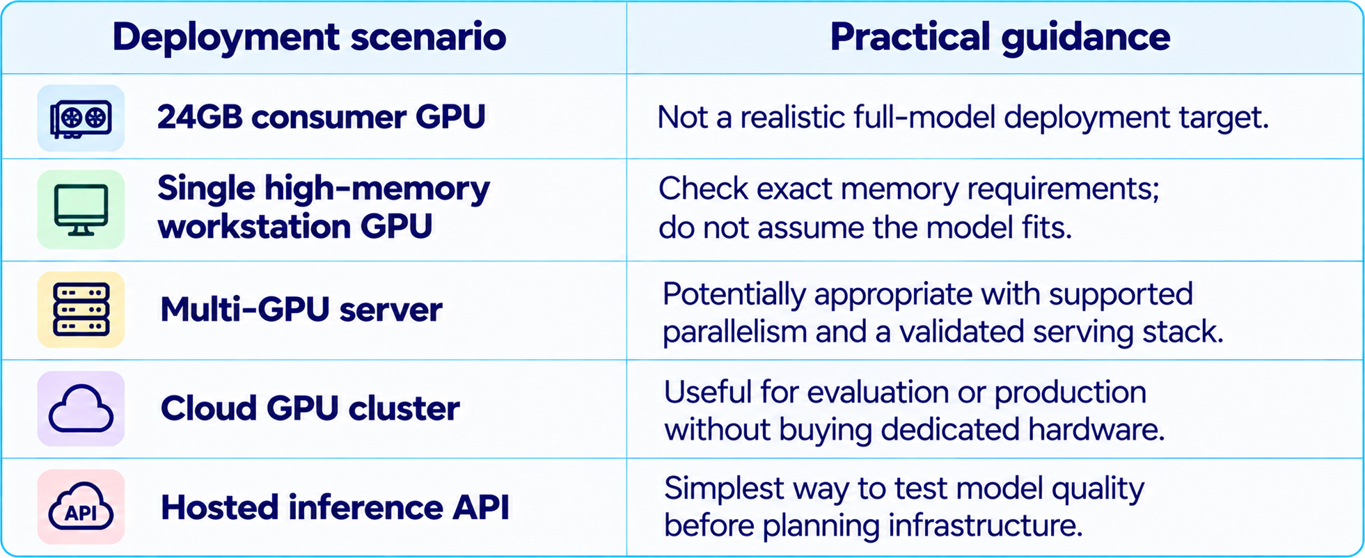 Deployment Scenarios and Practical Guidance